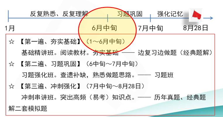 注会考试不足百天！战略要这样冲刺做规划