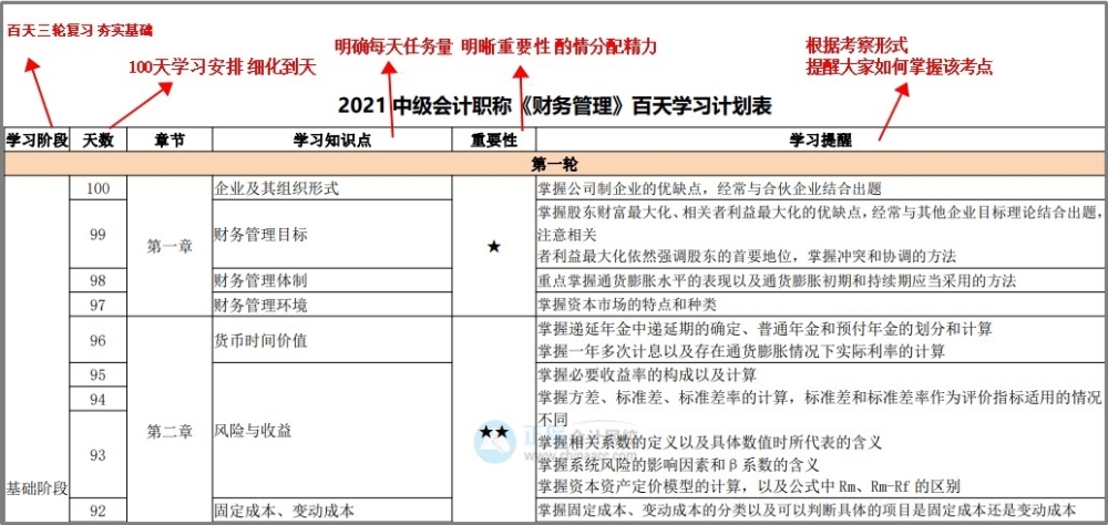 中级百天怎么学？26页百日学习计划表 每天学啥心里有数！