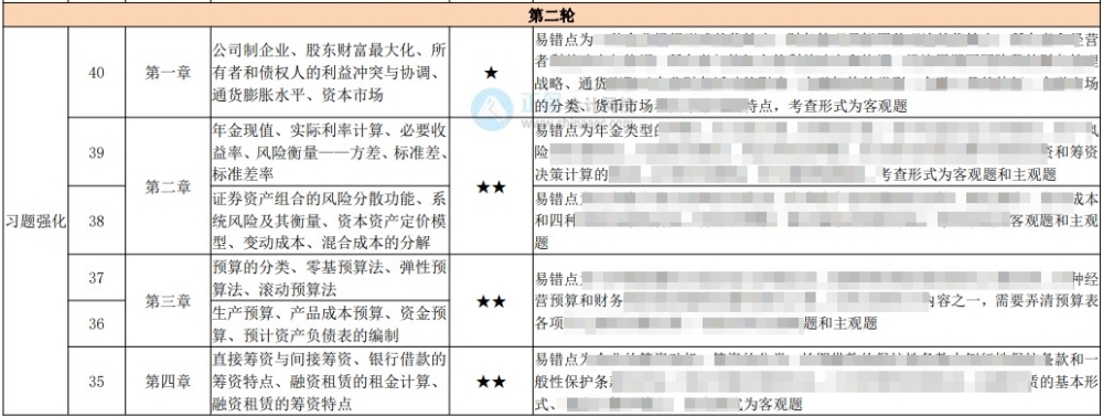 中级百天怎么学？26页百日学习计划表 每天学啥心里有数！