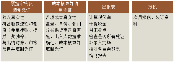 餐饮行业特点及工作人员职责介绍