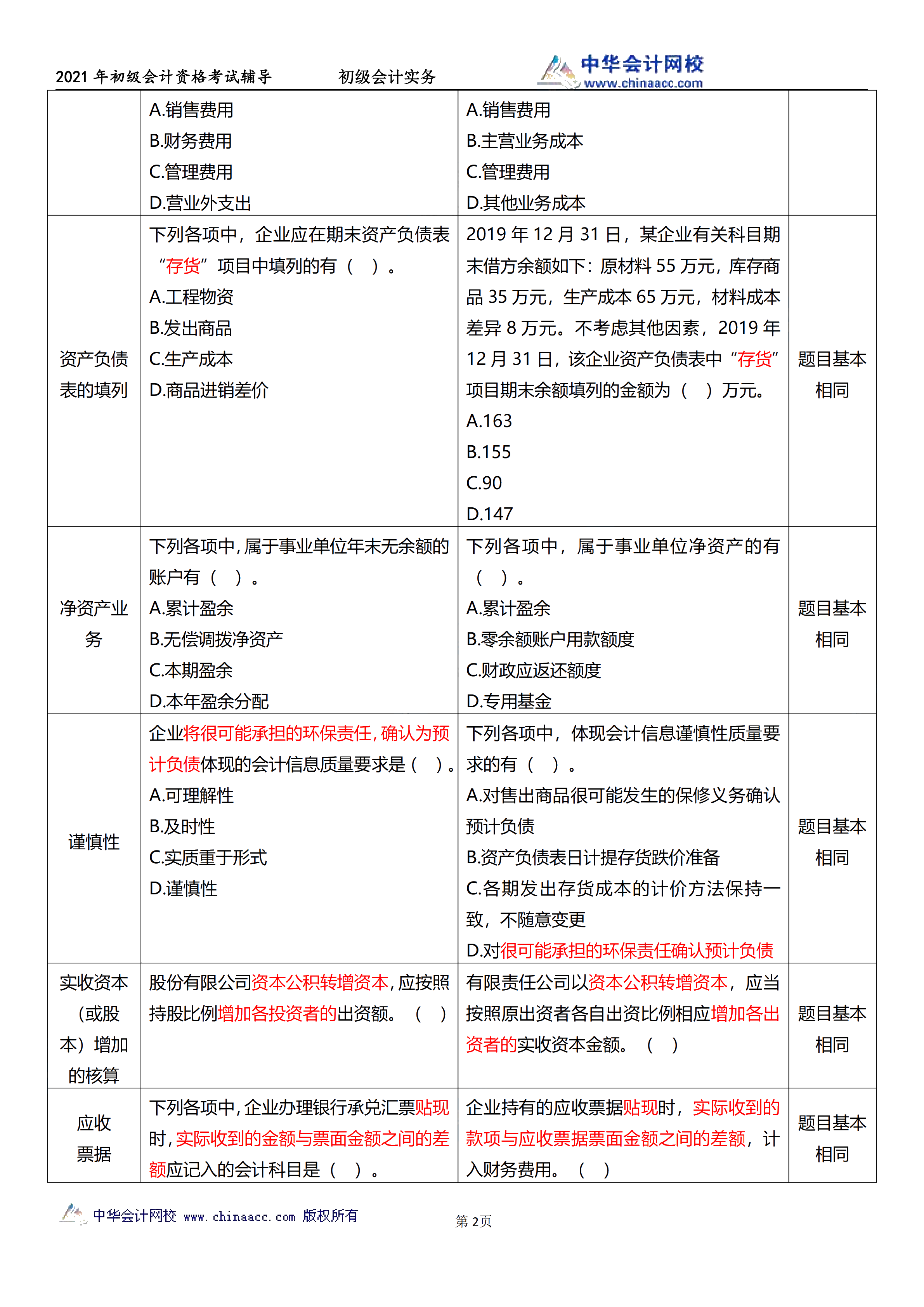 相似度高达70%！初级试题与C位十套题分析报告来了