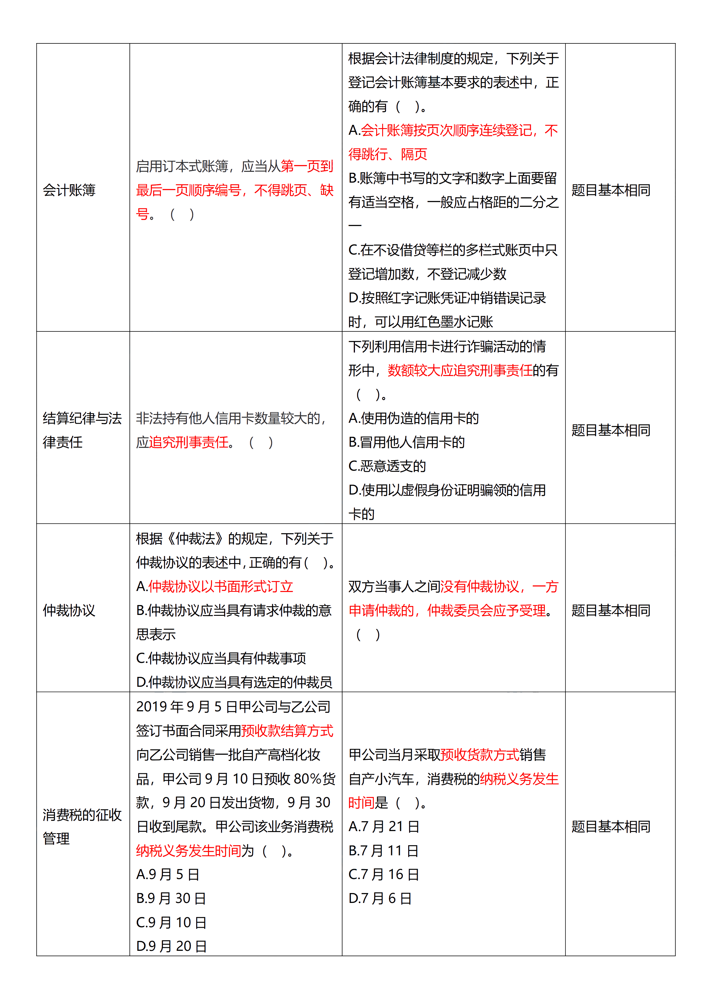 相似度高达70%！初级试题与C位十套题分析报告来了