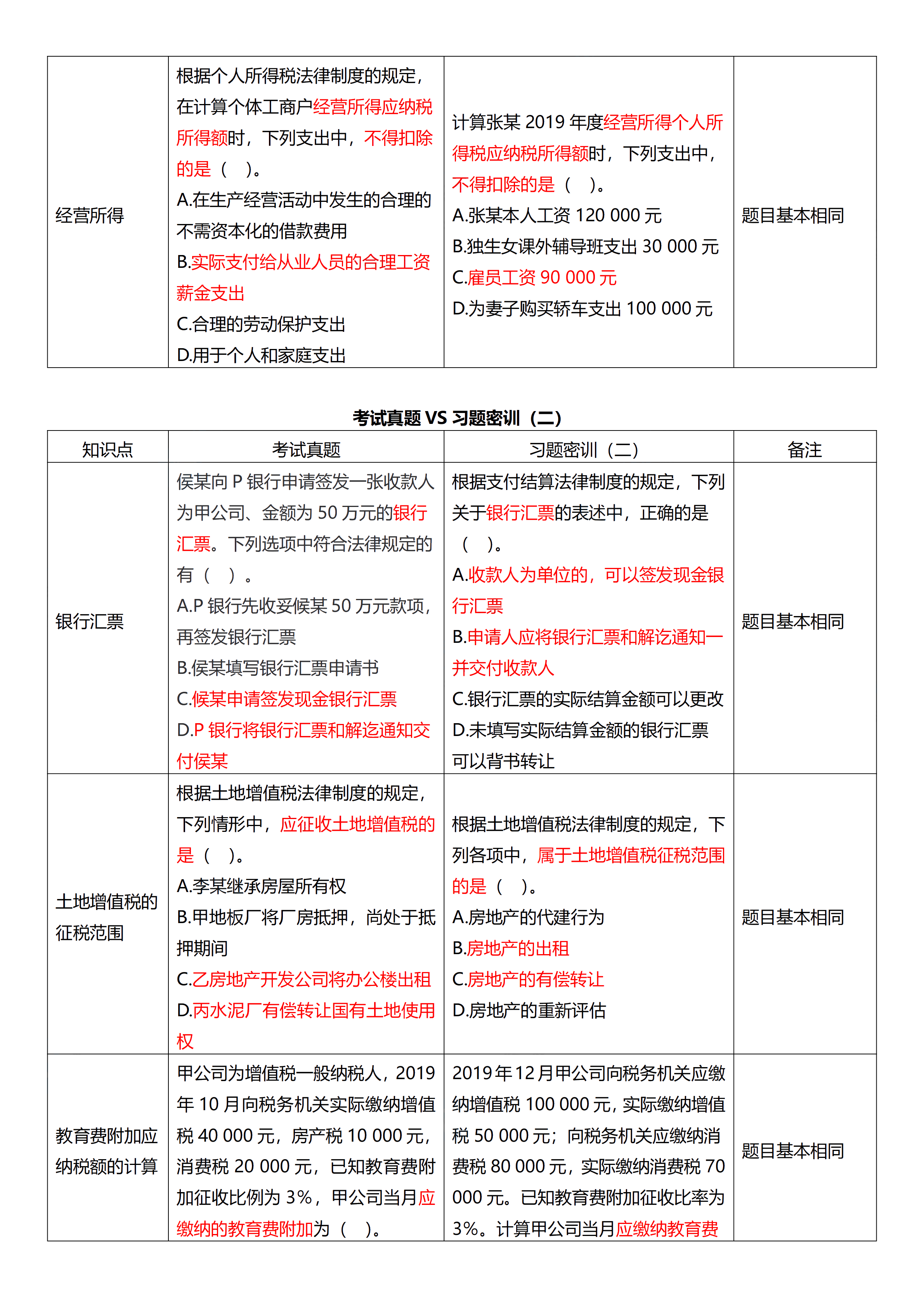 相似度高达70%！初级试题与C位十套题分析报告来了