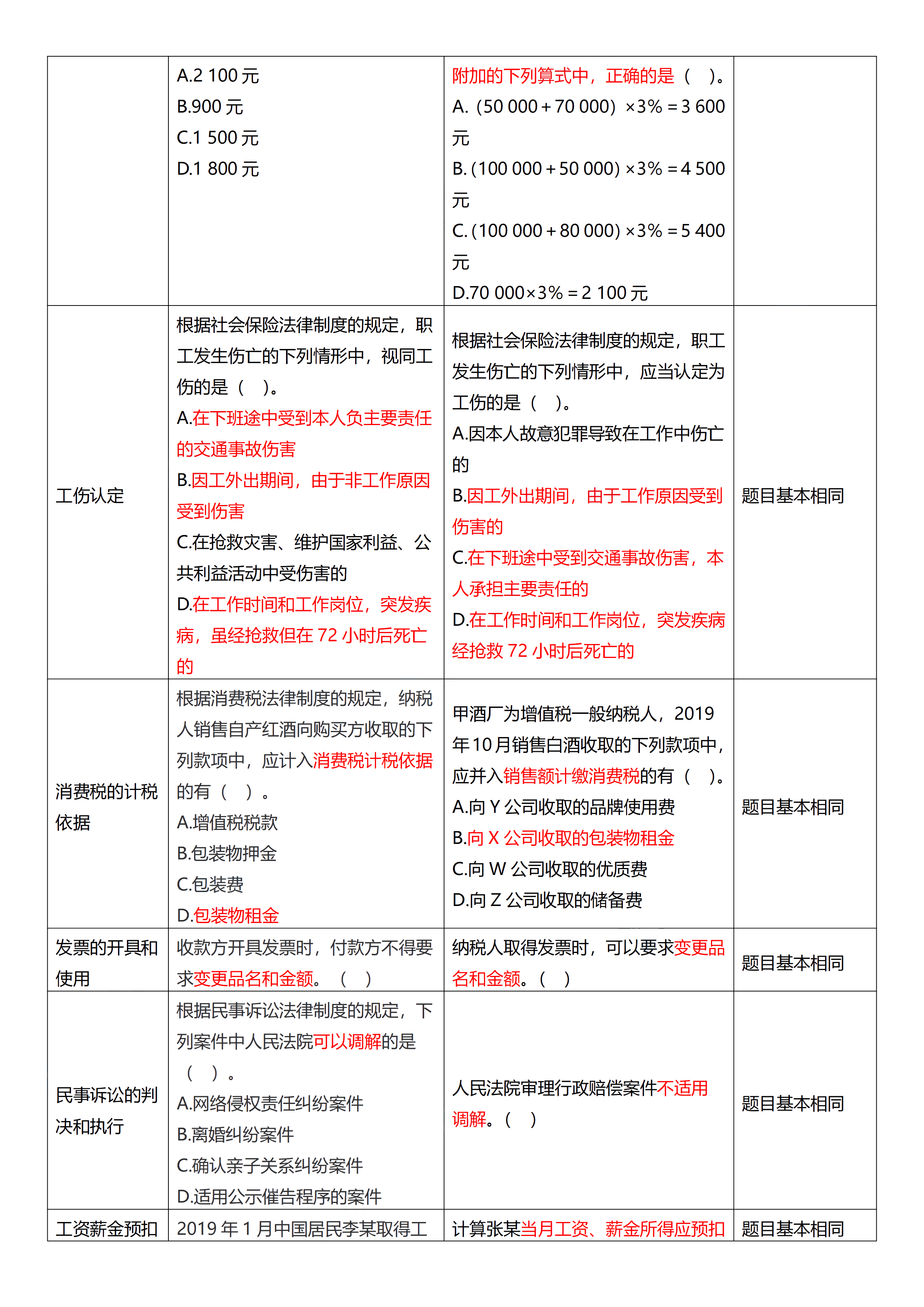 相似度高达70%！初级试题与C位十套题分析报告来了