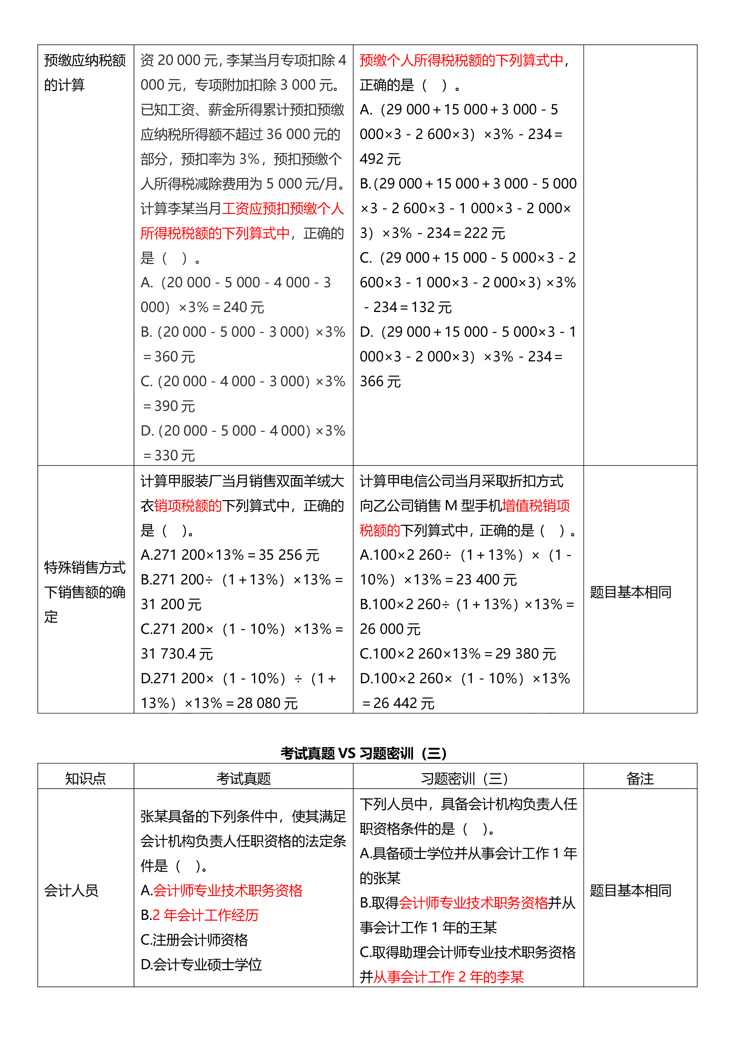 相似度高达70%！初级试题与C位十套题分析报告来了