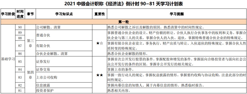 网校百天陪学：2021中级会计考试倒计时90-81天看这些