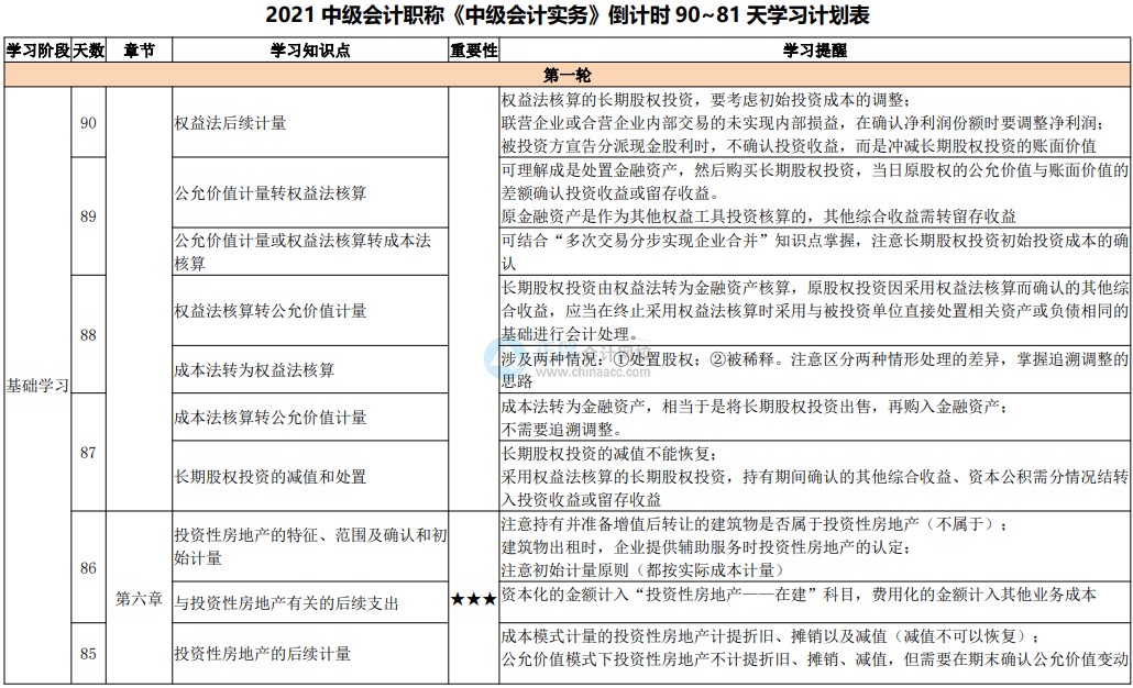 网校百天陪学：2021中级会计考试倒计时90-81天看这些