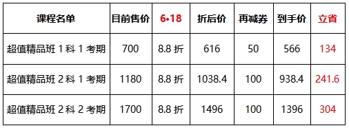 中级经济师超值精品班课程