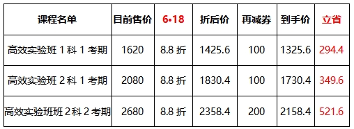 中级经济师高效实验班课程