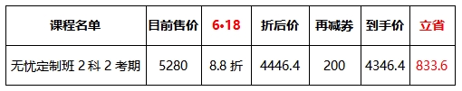 中级经济师无忧定制班课程