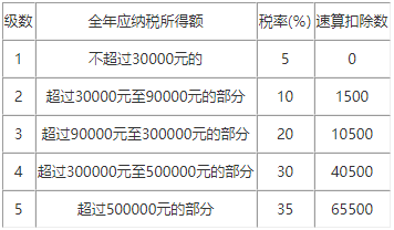 个税