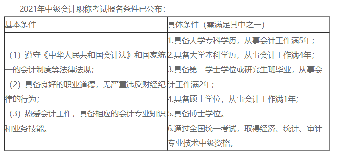 中级报名条件