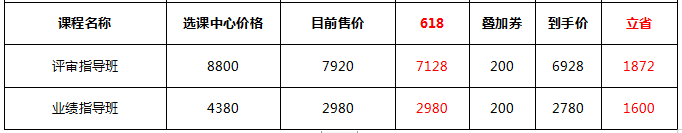 高会评审在即 工作业绩不突出？没有从事过大型项目经历怎么办？