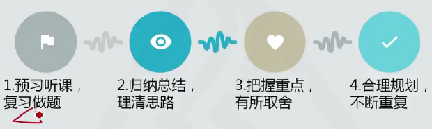 税务师税法一学习方法分享