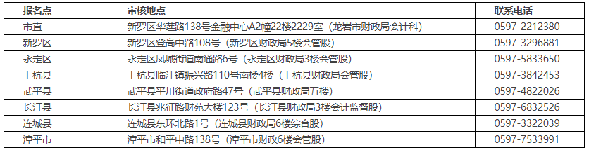 福建宁德2021年初级会计考试考后资格审核通知