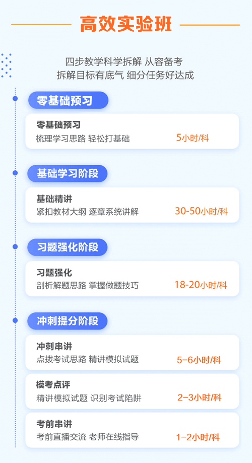 班次介绍