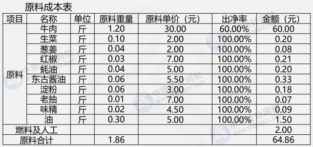 餐饮企业常用成本核算公式，建议收藏！