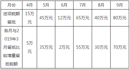 税务师税法一练习题