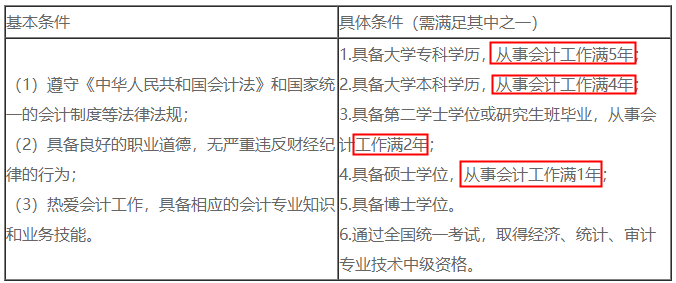 90后考中级会计职称觉得晚了？这是凡尔赛吗？