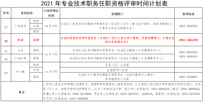 宁夏2021高级经济师职称评审时间安排