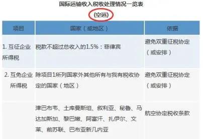【实用】税收协定官方查询路径 建议收藏