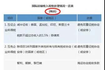【实用】税收协定官方查询路径 建议收藏