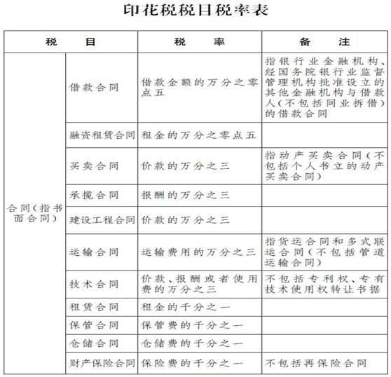 印花税1