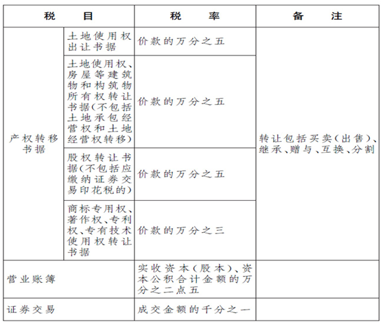 印花税2