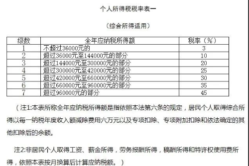 正保会计网校劳务报酬个人所得税如何算？今天教给你