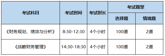 CMA考试科目