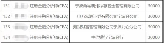 慕了！这座城市也给CFA人发钱了……