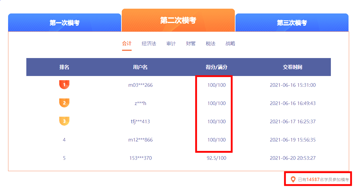 二模会计部分成绩排名