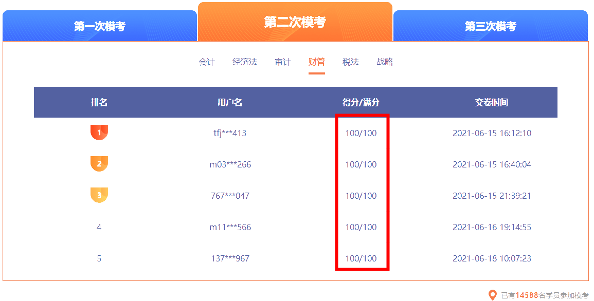 二模财管部分成绩排名