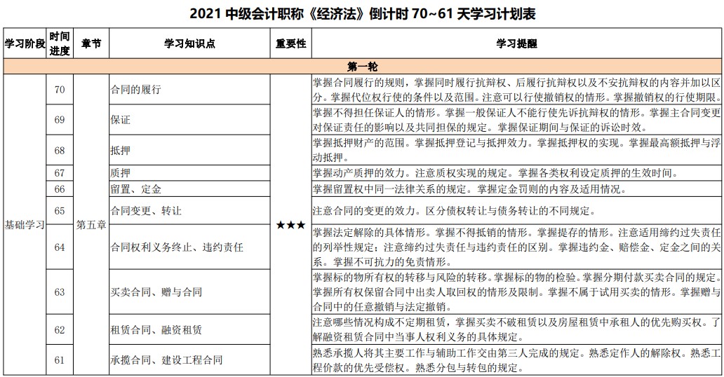 百天陪学继续：2021中级会计考试倒计时70-61天 坚持住！