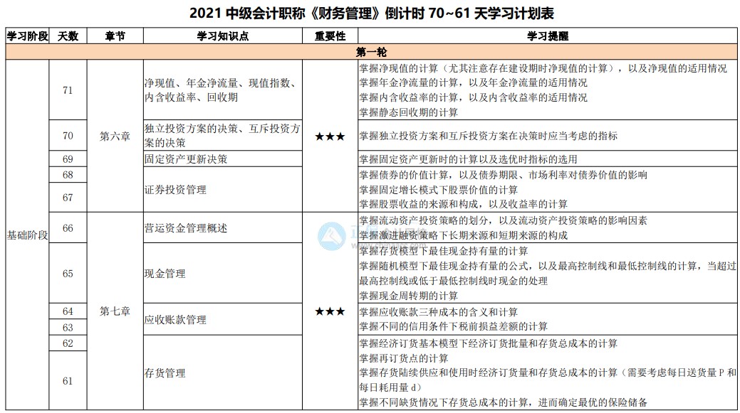 百天陪学继续：2021中级会计考试倒计时70-61天 坚持住！