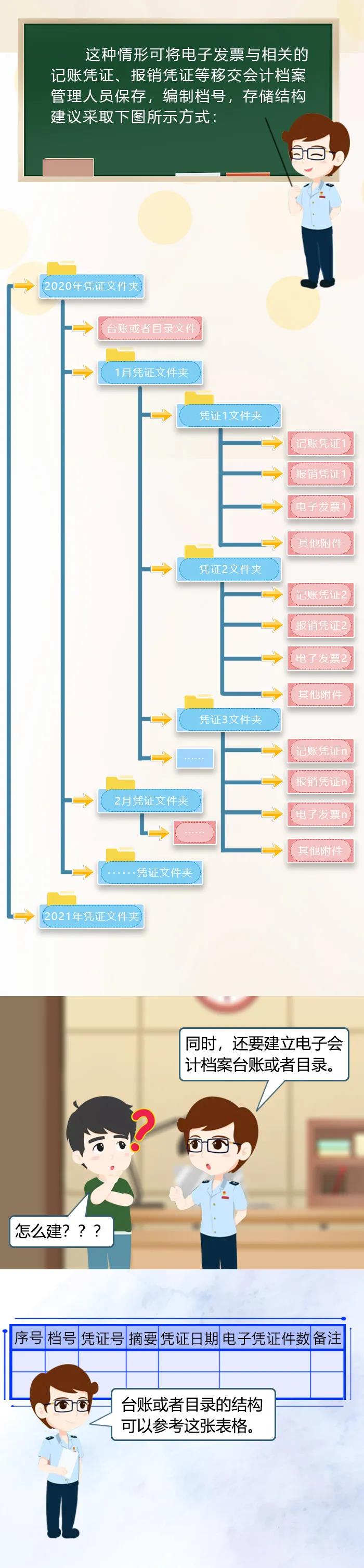 电子专票不知道如何归档保存？办法来了！