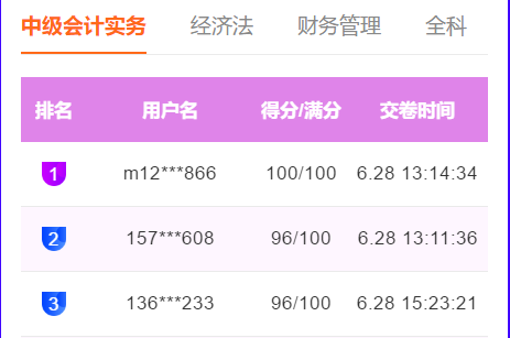 快来围观！中级会计职称万人模考百分、高分成绩出现！