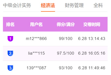 快来围观！中级会计职称万人模考百分、高分成绩出现！