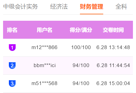 快来围观！中级会计职称万人模考百分、高分成绩出现！