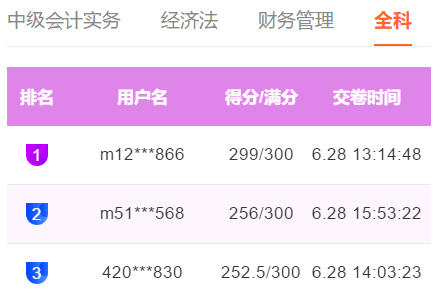 快来围观！中级会计职称万人模考百分、高分成绩出现！