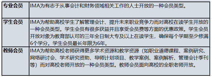 管理会计师CMA会员种类