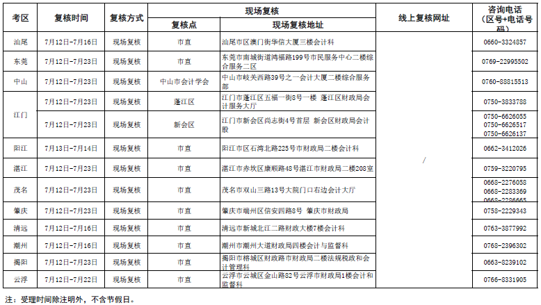2021年广东高级会计师考后资格审核通知