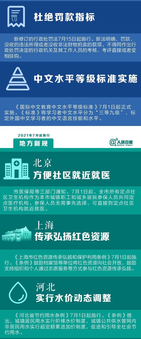 7月这些新规开始实施