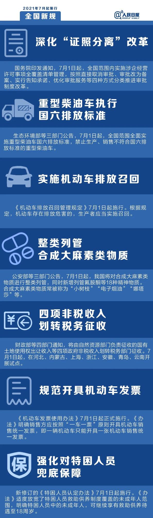 7月这些新规开始实施