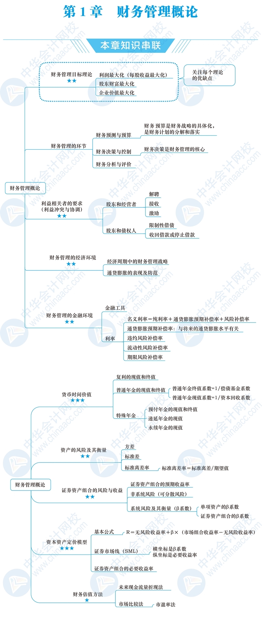 财政学第一章思维导图图片