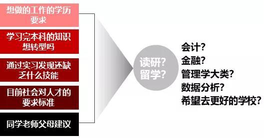 留学申什么专业？假如你也对留学和实习申请、人脉搭建感兴趣