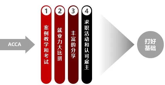 留学申什么专业？假如你也对留学和实习申请、人脉搭建感兴趣