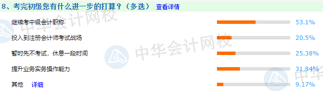给通过2021年初级会计职称考试的考生们几句话？