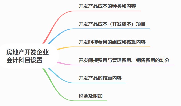 房地产开发企业会计科目设置