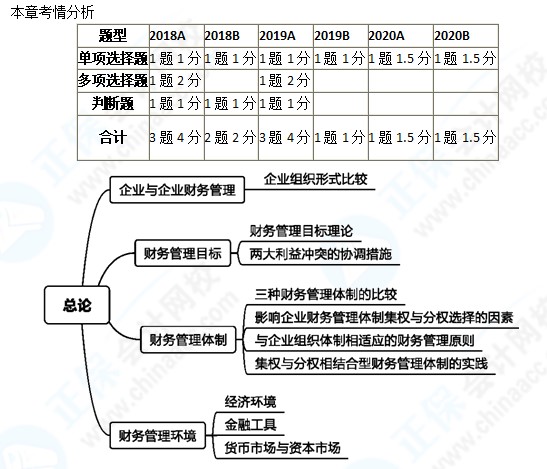 中级2021年高效实验班 杨安富老师【高频考点】课程免费试听~